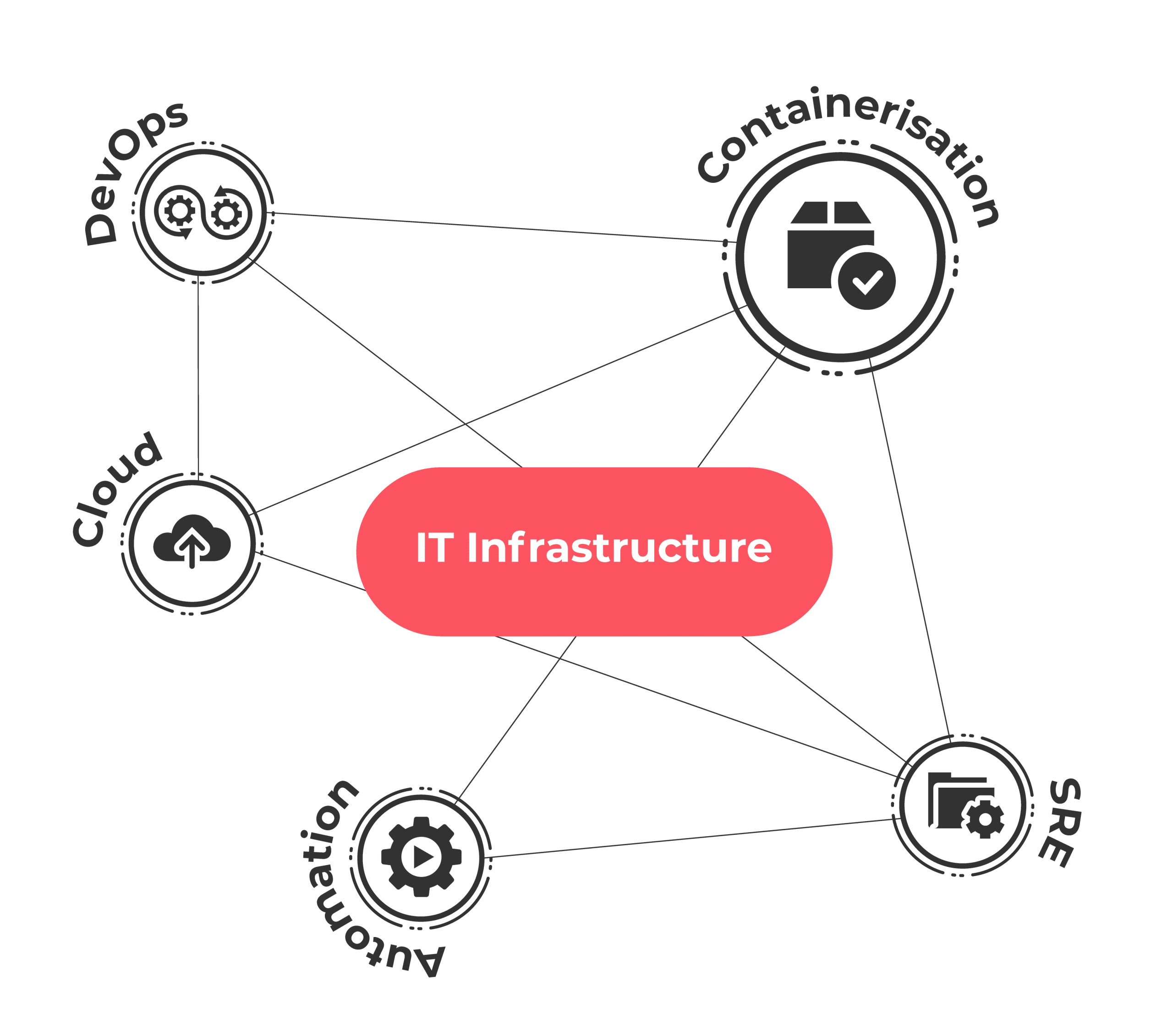 it-infrastructure