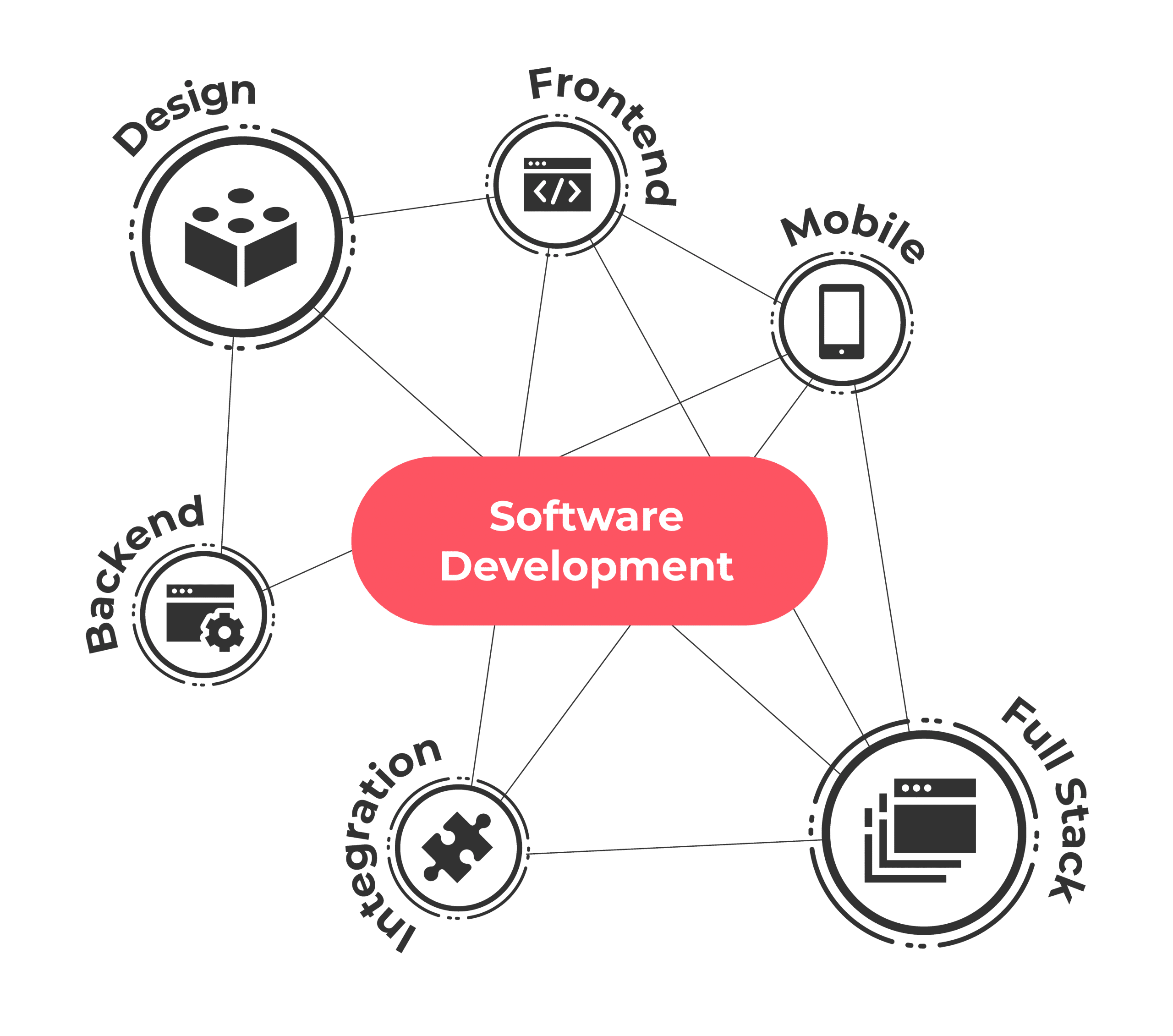 software-development